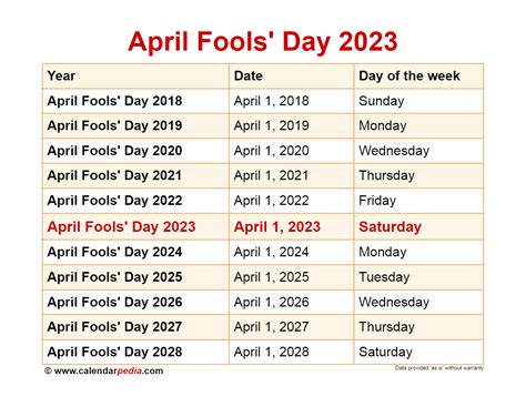 How long ago was april 1 2023 - This Day is on 16th (sixteenth) Week of 2023. It is the 106th (one hundred sixth) Day of the Year. There are 259 Days left until the end of 2023. April 16, 2023 is 29.04% of the year completed. It is 47th (forty-seventh) Day of Spring 2023. 2023 is not a Leap Year (365 Days) Days count in April 2023: 30. The Zodiac Sign of April 16, 2023 is ...